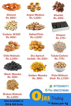 different types of nuts are shown in this poster, with the names and description below