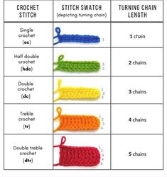 four crochet stitch swatches are shown with the instructions to make them in different colors