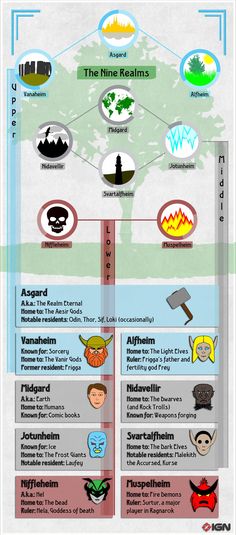 an info poster with different types of people and places in the world, including cities