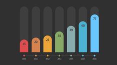 a bar chart with the number of people in each country, as well as their age