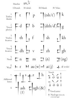 an image of the symbols for different languages