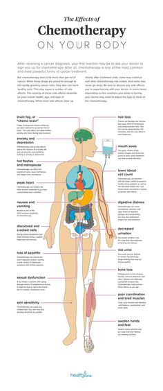 You think after 70 years, chemo chemicals would not be the go to therapy for cancer. Advances are more drugs by big pharma to combat the side affects. #breastcancerawareness Go To Therapy, Health And Fitness Magazine, Daily Health Tips, Lifestyle Habits, Big Pharma, Good Health Tips, Health And Fitness Tips, Health Advice