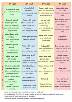 the different types of food that are in each language, and what they mean them to be