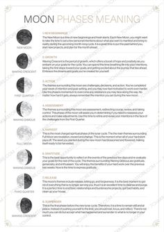 the moon phases and their meanings