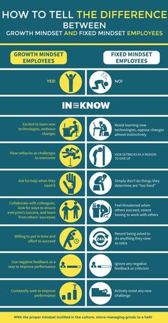 a blue and yellow poster with instructions on how to tell the differences between growth minds and fixed minds