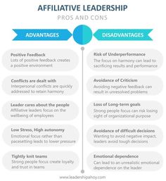 a diagram showing the differences between different roles in an employee's life and how they are