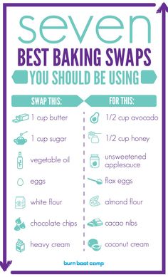 the seven best baking swaps you should use