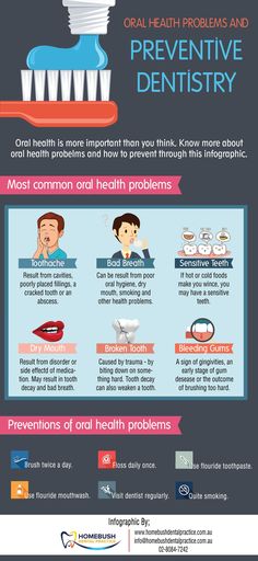 #OralHealth Problems and #PreventiveDentistry #infographic Best Mouthwash, Preventive Dentistry, Oral Care Routine, Gum Care, Oral Health Care, Sensitive Teeth, Tooth Decay, Oral Hygiene, Dental Health