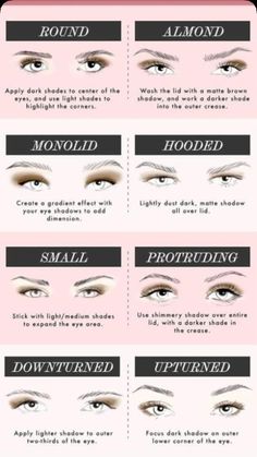 Different Eye Shapes, Almond Eye Makeup, Protruding Eyes, Eyeshadow Styles, Membentuk Alis, Mekap Mata