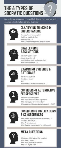 the six types of socratic questions infographicly displayed in black and white