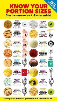 Portion Size Guide, Fedtforbrændende Mad, Baking Powder Uses, Healthy Food Guide, Low Carb Diets, Recetas Keto, Portion Sizes