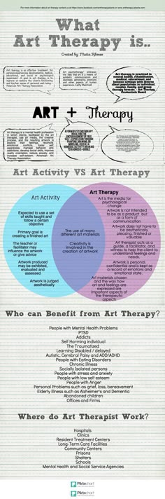 Information about art therapy, how art therapy differ from art activities, and who can benefit art therapy. #arttherapy . Art Therapy Ideas, Creative Arts Therapy, Art Therapy Projects, Art Therapist, Therapeutic Art, Art Therapy Activities, Therapy Resources