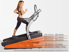 a woman running on a treadmill with calories in the back ground and an info sheet describing how much calories it takes