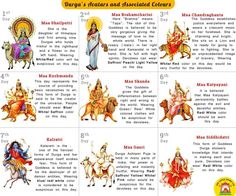 an image of hindu deities and their meanings in the text above it are pictures of them