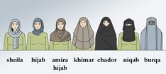 Traditional headdresses of Muslim women. Do you know the difference between hijab, niqab, and burqa? - Nationalclothing.org Amira Hijab, Culture Dress, Islamic Life, Muslim Culture, Arab States, Types Of Clothing, Hijab Niqab