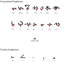 an arabic alphabet with two different letters in it