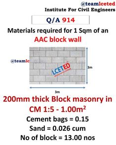 the instructions for how to install an artificial brick wall