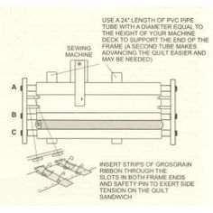 an instruction diagram for how to use a sewing machine