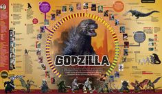 the godzilla movie poster is shown with all its characters and their names on it's side