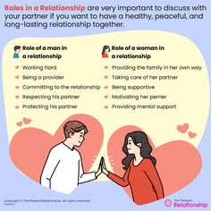 What Roles Do You Have In an Intimate Relationship and the Importance of Them Biology Of Love, Marriage Expectations, Confident Body Language, Health Lesson Plans, Relationship Expectations, Psychology Notes, Dating Relationship Advice, Motivation Psychology, Mbti Relationships