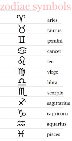 the zodiac symbols and their meanings