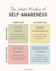 the johni window of self - awareness poster with four different words on each side