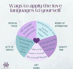 Love Languages For Friends, Quality Time Love Language Friends, My Love Language Is, Acts Of Service Love Language Aesthetic, Words Of Affirmation Love Language, Physical Touch Love Language, Types Of Love Language, The 5 Love Languages