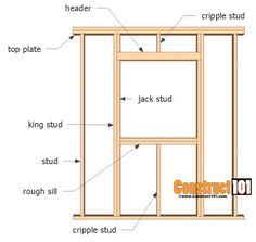 the parts of a window frame