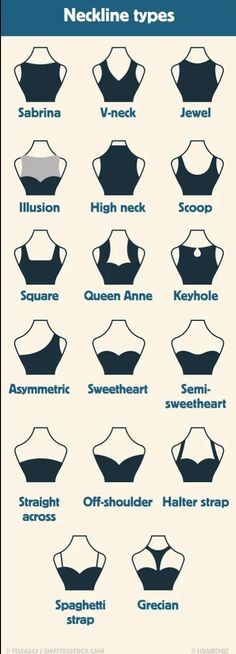 an info sheet showing different types of bras