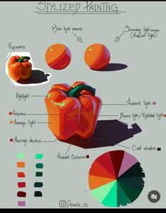 an info sheet with different types of vegetables and their names on it, including peppers