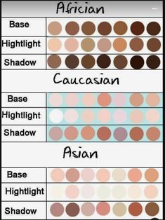 an info sheet showing the different shades of eyeshades for each individual eye shadow type