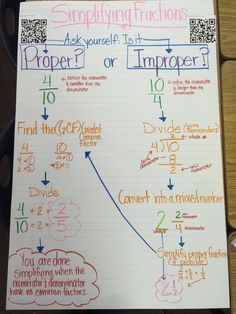 a piece of paper with writing on it that says, simplifying fractions