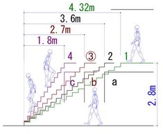 the diagram shows how to walk up and down the stairs in order to reach the top