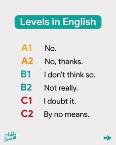 an english poster with the words levels in english