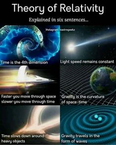 four different types of space and time with the caption that says, theory of relativity