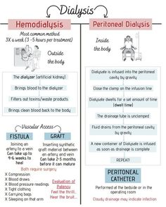 the differences between physical and peritonal dialaiss in english or french language