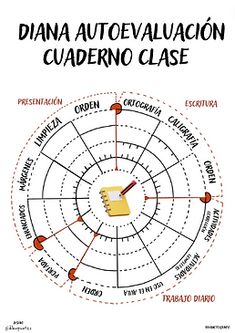 an image of a diagram with the words in spanish and some other words on it