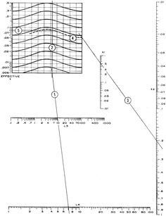 a plot with lines and numbers on it