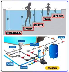 the diagram shows how water is used to clean up