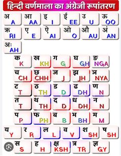 an english keyboard with different languages and letters in the language, which are all on one side