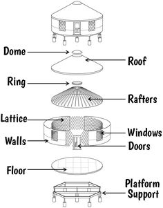 an architectural diagram showing the different parts of a dome roof and its surrounding walls, windows, and platforms