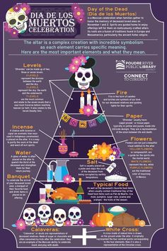 the day of the dead pyramid with skulls and flowers on it is shown in purple