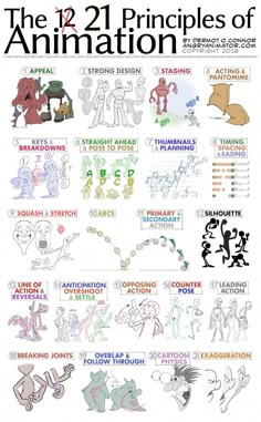 an illustrated poster showing the 12 stages of animation