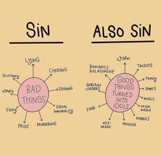 two different types of sin and also sin