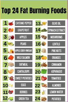 Top Fat Burning Foods, Reduce Belly Fat Natural Foods, Weight Loss Foods, Flat Belly Foods Flat Belly Foods, Best Fat Burning Foods, Fitness Advice, Healthy Smoothie, Lose 50 Pounds, Lemon Water, Fat Burning Drinks, Fat Burning Foods