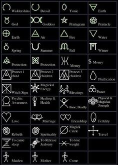 the symbols and their meanings for each zodiac sign