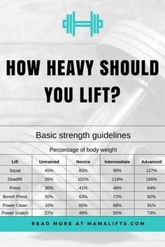 Weights For Beginners, Lifting Workouts, Weight Lifting Workouts, Fitness Programs, Fitness Routines, Trening Fitness, Weight Training Workouts, Trening Abs, Motivation Fitness