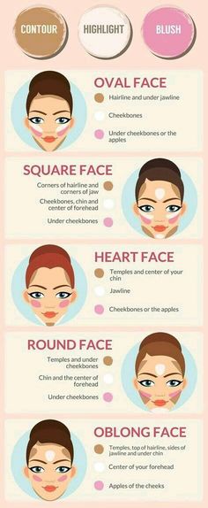 Contouring For Beginners, Makeup Contour, Makeup Artist Tips, Face Makeup Tips, Makeup Guide, Makeup Tricks, Makeup Tutorial For Beginners