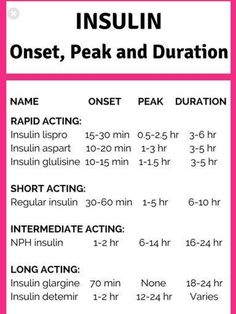 an info sheet with instructions on how to use the insilin for breasting