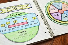 an open notebook with two diagrams on the inside and one in the middle that says box & whisker plot